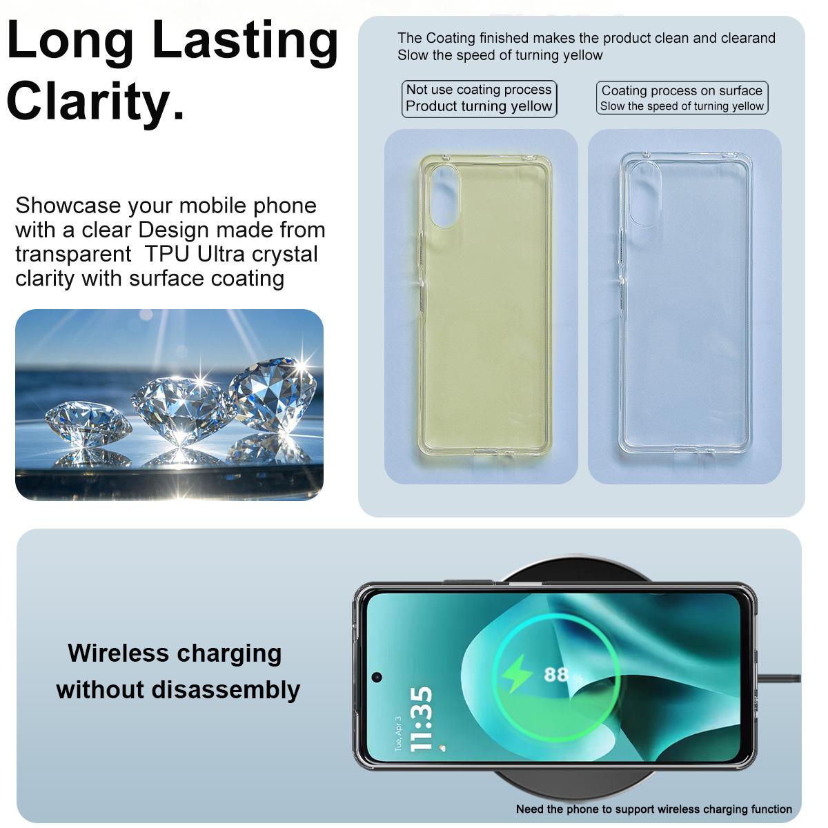 For Motorola Moto G37 Power 5G imak UX-10 Series Transparent Shockproof TPU Phone Case - Transparent - EDA009604104A