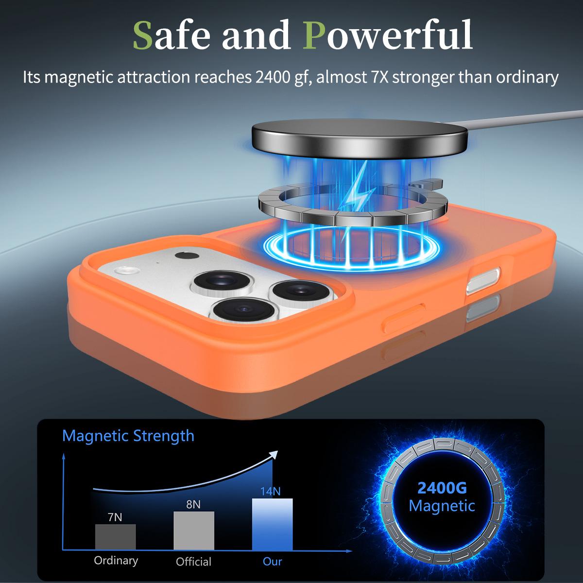 For iPhone 18 Pro Max Skin Feel TPU Hybrid PC MagSafe Phone Case - Orange - EDA010189001J