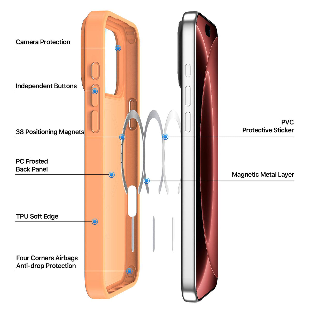 For iPhone 18 Pro Max / 17 Pro Max DUX DUCIS Yind Series MagSafe TPU Hybrid PC Phone Case - Orange - EDA006980008F