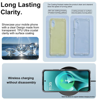 For Motorola Moto G37 5G / G47 5G imak UX-10 Series Transparent Shockproof TPU Phone Case - Transparent - EDA009604103A