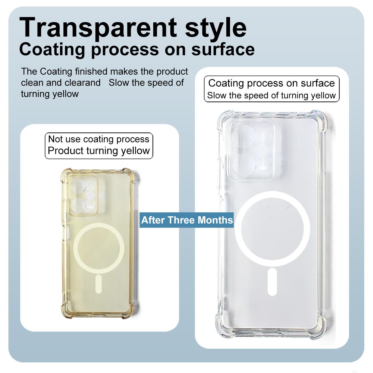 For HMD Skyline imak Airbag Version TPU Phone Case - Transparent - EDA009718601A